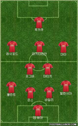 Manchester United Formation 2017
