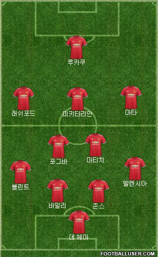 Manchester United Formation 2017