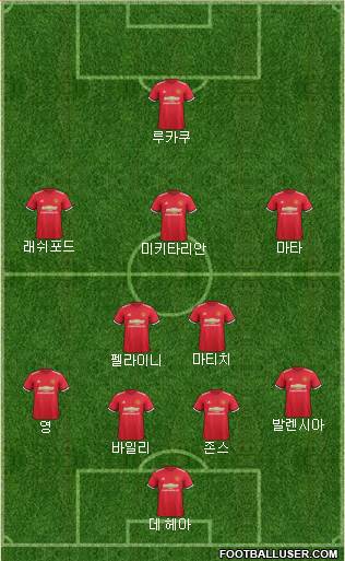 Manchester United Formation 2017