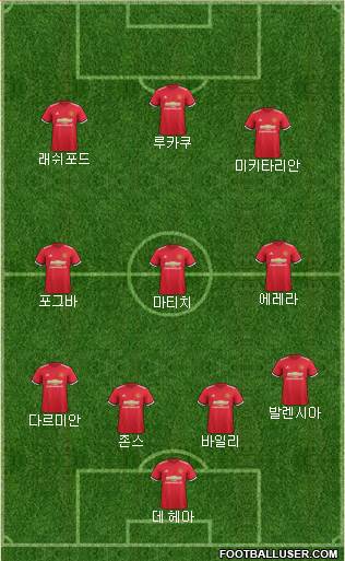 Manchester United Formation 2017