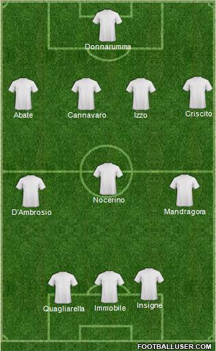 Dream Team Formation 2017