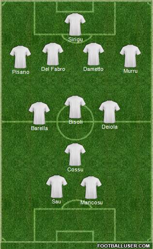 Dream Team Formation 2017