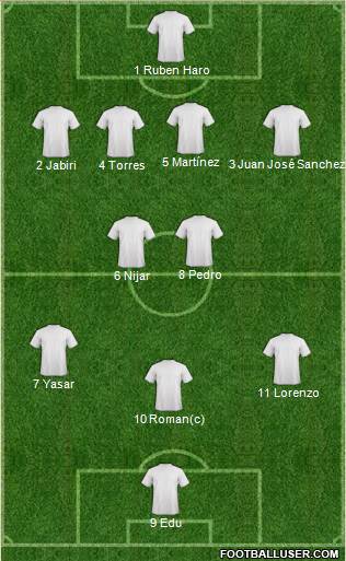 Dream Team Formation 2017