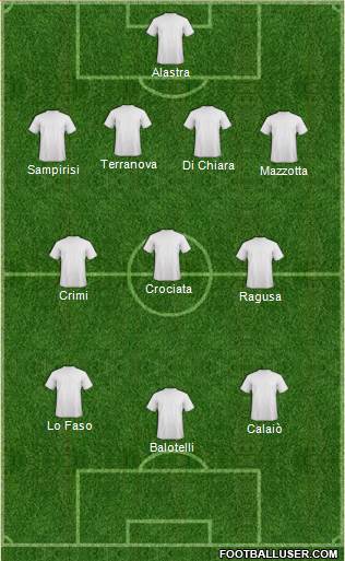 Dream Team Formation 2017