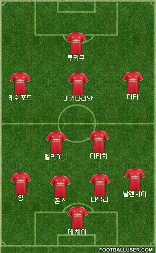 Manchester United Formation 2017