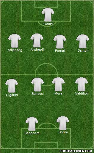 Dream Team Formation 2017