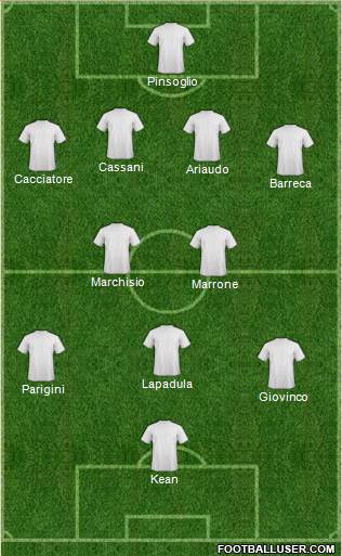 Dream Team Formation 2017