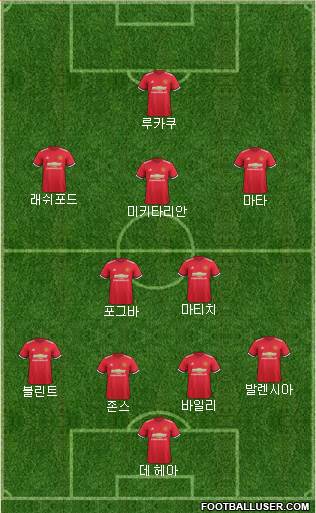 Manchester United Formation 2017