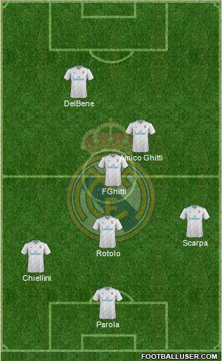 Real Madrid C.F. Formation 2017