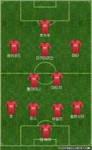 Manchester United Formation 2017