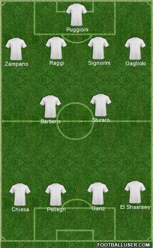 Dream Team Formation 2017