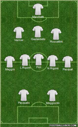 Dream Team Formation 2017