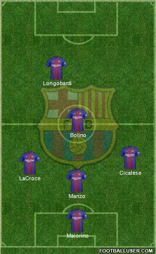 F.C. Barcelona Formation 2017