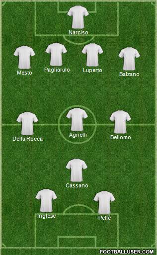 Dream Team Formation 2017