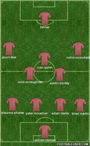 Fifa Team Formation 2017