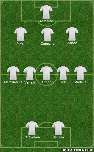 Dream Team Formation 2017