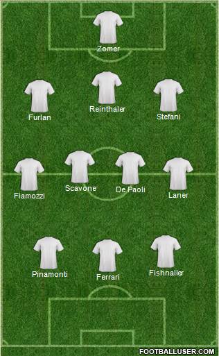 Dream Team Formation 2017