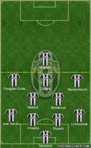 Juventus Formation 2017