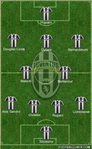 Juventus Formation 2017