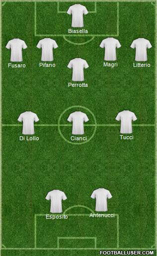 Dream Team Formation 2017