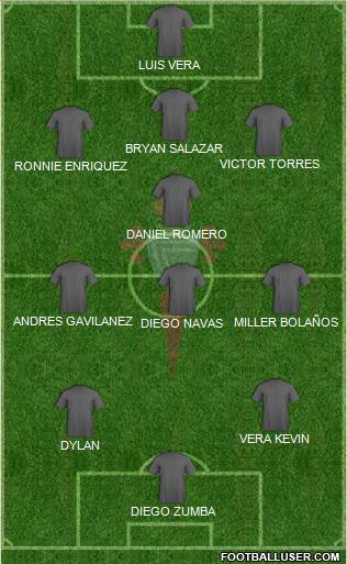 R.C. Celta S.A.D. B Formation 2017