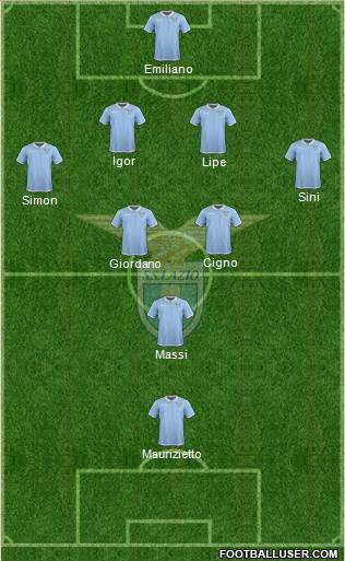 S.S. Lazio Formation 2017