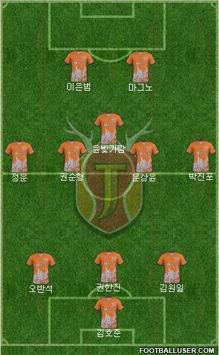 Jeju United Formation 2017