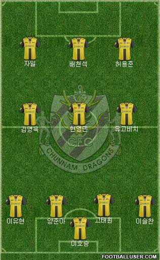 Chunnam Dragons Formation 2017
