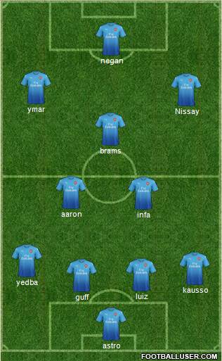 Arsenal Formation 2017