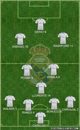 Real Madrid C.F. Formation 2017