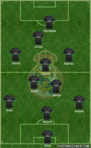 Real Madrid C.F. Formation 2017