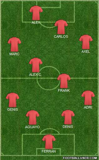 Dream Team Formation 2017