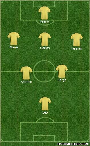 Dream Team Formation 2017