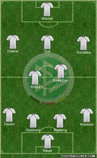 Germany Formation 2017