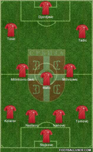 Serbia Formation 2017