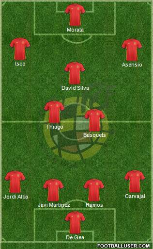 Spain Formation 2017