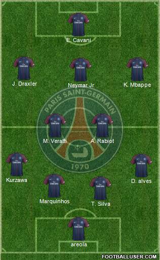 Paris Saint-Germain Formation 2017