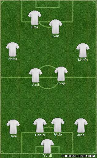 Football Manager Team Formation 2017