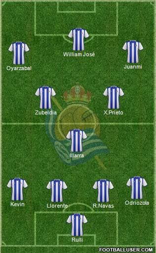 Real Sociedad C.F. B Formation 2017