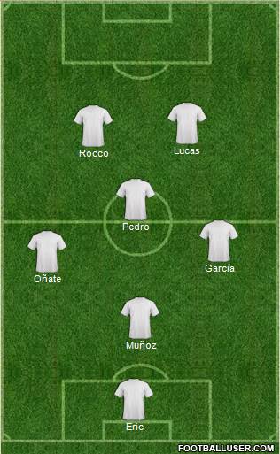 Dream Team Formation 2017