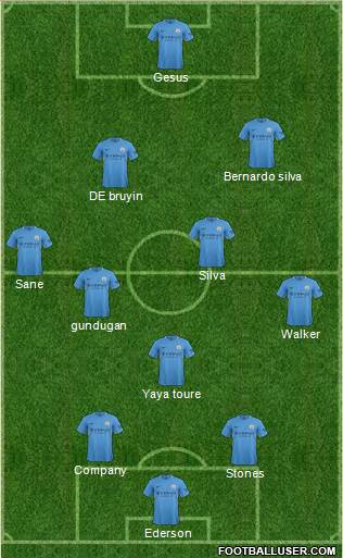 Manchester City Formation 2017