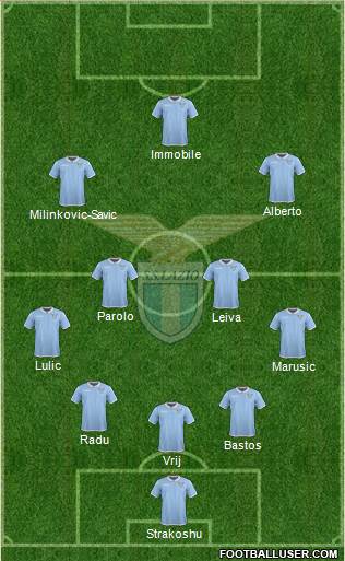 S.S. Lazio Formation 2017