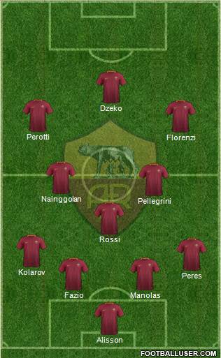 AS Roma Formation 2017