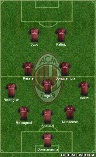 A.C. Milan Formation 2017