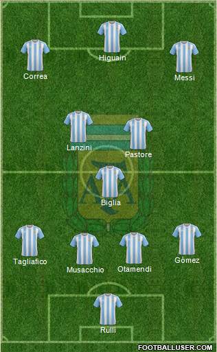 Argentina Formation 2017