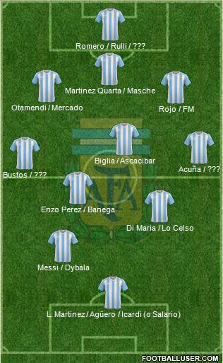 Argentina Formation 2017