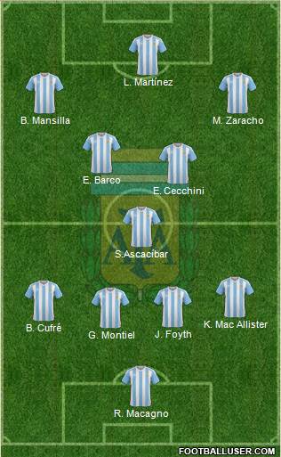 Argentina Formation 2017
