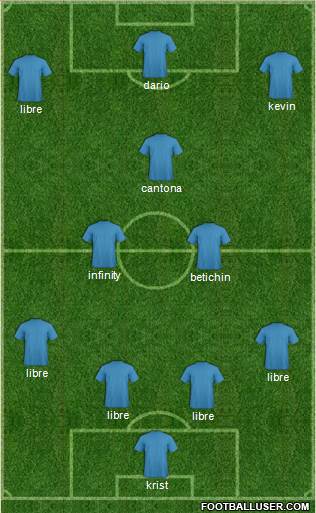 Champions League Team Formation 2017