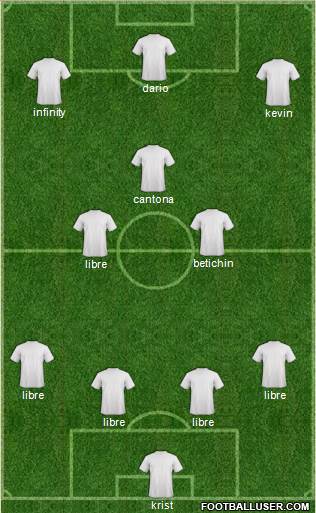 Champions League Team Formation 2017