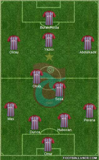 Trabzonspor Formation 2017
